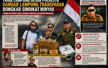 TRIGA Lampung Desak Polresta Bandar Lampung Transparan Bongkar Sindikat Minyak Kita